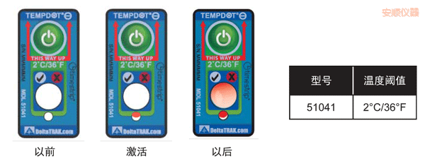 ��혜ض�ָʾ�˺� ��Ӌ�½��ضȵĘ˺�