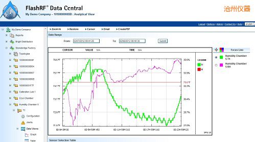 滄州FlashRF 數(shù)據(jù)中心