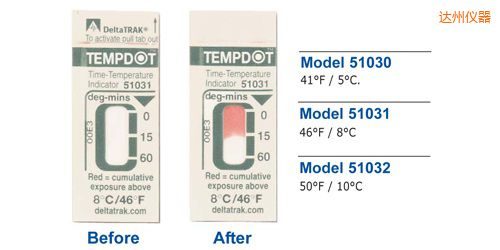 達州溫度指示標簽 Tempdot 時間-溫度標簽