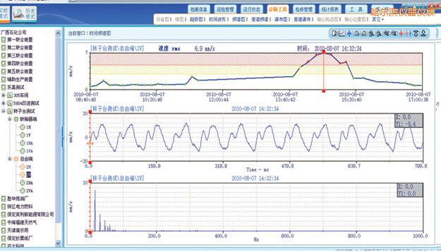 哈爾濱在線監(jiān)測(cè)軟件