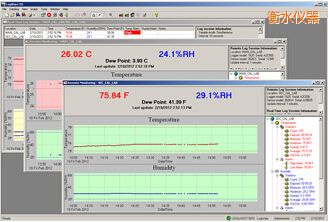衡水LogWareIII 溫濕度記錄軟件
