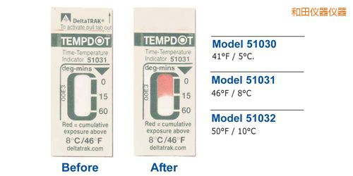 ����ض�ָʾ�˺� Tempdot �r�g-�ضȘ˺�