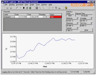 和田L(fēng)ogWare