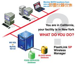 ��īܛ��(����;W(w��ng)�j(lu��)�йܣ�)