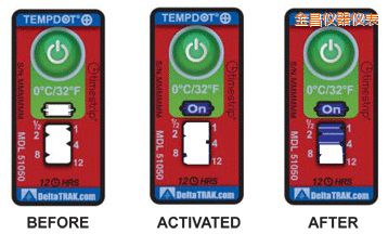 ����ض�ָʾ��(bi��o)�� ��Ӌ(j��)�����r�g/�ضȵĘ�(bi��o)��