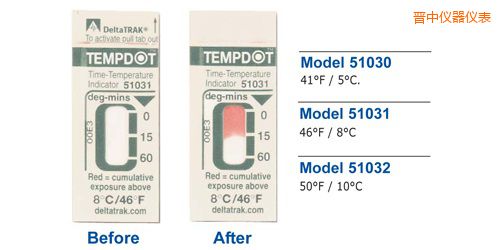 �x�Мض�ָʾ��(bi��o)�� Tempdot �r�g-�ضȘ�(bi��o)��