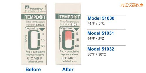 �Ž��ض�ָʾ��(bi��o)�� Tempdot �r�g-�ضȘ�(bi��o)��