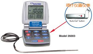 ��ʲ��/�� �Ԅ�(d��ng)���ʳƷ�����^�̜ض�Ӌ(j��)