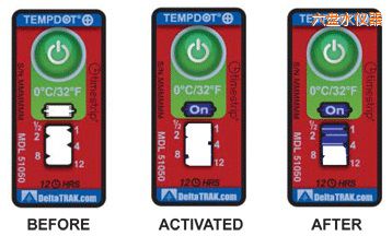 ���Pˮ�ض�ָʾ��(bi��o)�� ��Ӌ(j��)�����r�g/�ضȵĘ�(bi��o)��