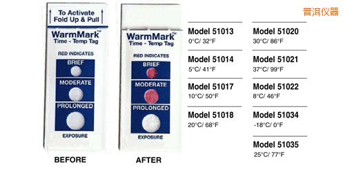 普洱溫度指示標簽 WarmMark Thermolabels