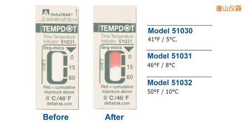 ��ɽ�ض�ָʾ��(bi��o)�� Tempdot �r(sh��)�g-�ضȘ�(bi��o)��