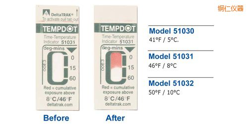 銅仁溫度指示標簽 Tempdot 時間-溫度標簽