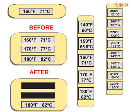 ���ݜض�ָʾ��(bi��o)�� �ߜ�ThermoLabel��(bi��o)��