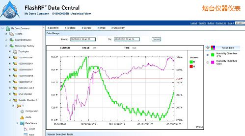 ���_(t��i)FlashRF ��(sh��)��(j��)����