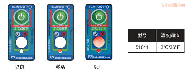 �x���ض�ָʾ�˺� ��Ӌ�½��ضȵĘ˺�